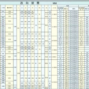 DTⅡ型改向滾筒