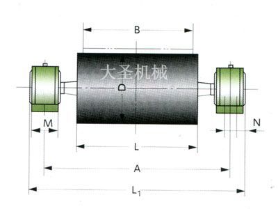 DTⅡ型改向滾筒